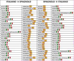 Arian Zargaran On Twitter Learning Italian Italian Lessons Italian Vocabulary