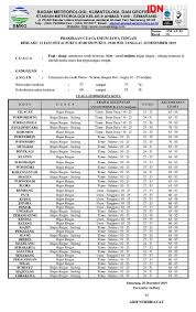 Hingga pukul 14.15 wib, hasil monitoring bmkg belum menunjukkan aktivitas gempa bumi susulan. Bmkg Cuaca Hari Ini 35 Kabupaten Kota Di Jateng Diguyur Hujan Ringan