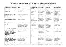 Coronavirus disease 2019 toggle submenu. Pdf Reference Material For Art History Orientation Art History Timeline Art History History
