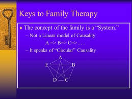 Open Vs Closed Systems All Living Systems Are Open To Some Extent No System Is Entirely Closed All Living Systems Are Open To Some Extent No System Ppt Download