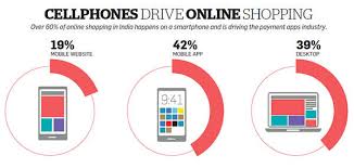 It's a more intuitive payment process than swiping your card and entering your pin. How Mobile Technology Is Changing The Way You Pay The Economic Times