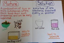 Unit 2 Properties Of Matter Bonhamgregory Science