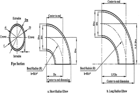 Difference Between A Pipe Elbow And A Pipe Bend Www