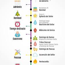 9 Tipos De Vida Religiosa Que Han Hecho Y Hacen Bien A La Humanidad El Ano Liturgico Catolico Infografia