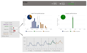 Check if net has a buy or sell evaluation. Inventory Optimization Solution Marketplace Acumatica Cloud Erp