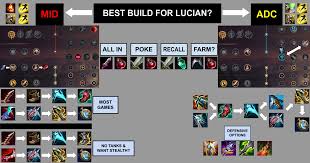 Riot Wants To Shift Power On Lucian From Mid To Bot On Patch 11.17 - Win.Gg