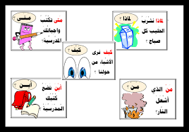 مذكرة درس حروف الإستفهام موارد المعلم