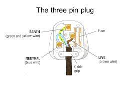 There will be a diagram in most physics text books in the meantime. Edexcel Igcse Certificate In Physics 2 1 Mains Electricity Ppt Video Online Download