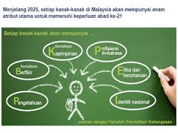 We did not find results for: Pppm 2013 2025 Sekolah Kebangsaan Larkin Satu
