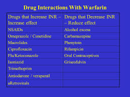 Prescribing Medications And Drug Charts More Fun Than A