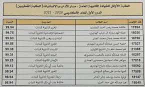 اسماء العشرة الاوائل في الثانوية العامة. Ø£Ø³Ù…Ø§Ø¡ Ø£ÙˆØ§Ø¦Ù„ Ø§Ù„Ø«Ø§Ù†ÙˆÙŠØ© Ø§Ù„Ø¹Ø§Ù…Ø© 2021 ÙˆØ²Ø§Ø±Ø© Ø§Ù„ØªØ¹Ù„ÙŠÙ… Ø§Ù„Ø¹Ø§Ù„ÙŠ Ù‚Ø·Ø± Ø§Ù„ÙˆØ·Ù†ÙŠØ© Ù„Ù„Ø¥Ø¹Ù„Ø§Ù…