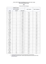 Johor bahru malaysia terletak di 7254.86 km barat laut dari. Jadual Berbuka Puasa Dan Imsak Bagi Negeri Johor 2018 Hairulafiz Net