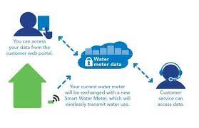 The methods for doing so vary. Smart Water Meters Faq City Of Bellevue