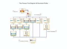 The Process Flow Diagram Of Aluminium Profile Professional