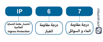 ايفون 7 مقاوم للماء و الأتربة حقيقة أم مجرد دعاية