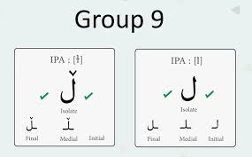 How To Write And Pronounce Arabic Alphabet The Glossika Blog