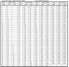 Natural Gas Pipe Sizing Chart Copper Bedowntowndaytona Com