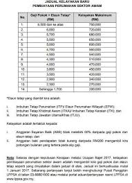 Sekiranya bercadang untuk duduk, gunalah pinjaman perumahan kerajaan. Facebook