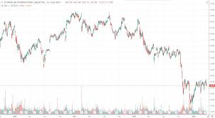 American International Group A 5 85 Preferred Stock From