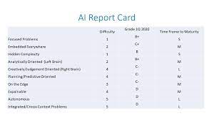 A good credit report means that one who applies for a capital one credit card can get a better deal. Ai Report Card For 1q 2020