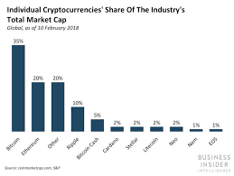 From 0 $1m $2m $5m $10m $20m $50m $100m $500m $1b $10b $20b $50b $100b to $1m $2m $5m $10m $20m $50m $100m $500m $1b $10b $20b $50b $100b $100+ apply filter reset List Of Crypto Exchanges By Market Cap Commodities Futures Trading Commission Bitcoin