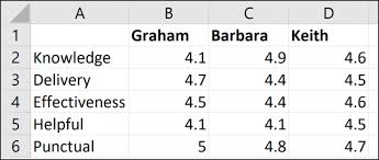 How To Create A Radar Chart In Excel