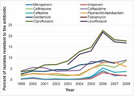The astrazeneca vaccine has not yet been authorized for use in the united states. Technologies To Address Antimicrobial Resistance Pnas