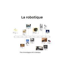 Résultat de recherche d'images pour "frise chronologique sur la robotique"