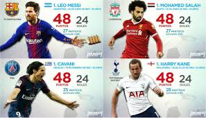 قناتنا هتخليك تخرج من جو الكائبه لايك واشتراك محمد صلاح اليوم, محمد صلاح امس, محمد صلاح وهو صغير, محمد صلاح في برشلونه, محمد صلاح مصر, محمد صلاح اهداف, محمد. Ø¥Ù†ÙÙˆØºØ±Ø§ÙÙŠÙƒ Ù…Ø­Ù…Ø¯ ØµÙ„Ø§Ø­ ÙŠ ØµØ§Ø±Ø¹ Ù…ÙŠØ³Ù‰ Ø¹Ù„Ù‰ Ø§Ù„Ø­Ø°Ø§Ø¡ Ø§Ù„Ø°Ù‡Ø¨ÙŠ Ø§Ù„Ø¨Ø´Ø§ÙŠØ± ÙƒÙˆØªØ´