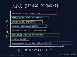Adhd The Web Comics That Show What My Life Is Like Bbc News