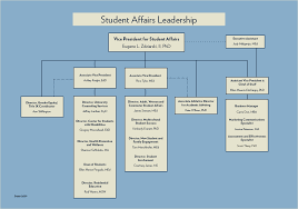 Organizational Chart Administration About Division Of