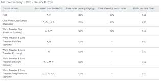 American Cutting Mileage Earning Rates On Partner Airlines