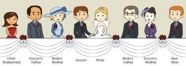 Arranging Your Wedding Seating Plan And Wedding Top Table