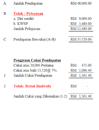 Cukai pendapatan / income tax. Cara Bayar Cukai Pendapatan Makanashiu