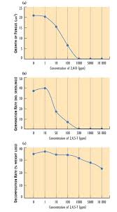 Download and install the most recent version of extreme picture finder. Chapter 15 Environmental Stressors Environmental Science