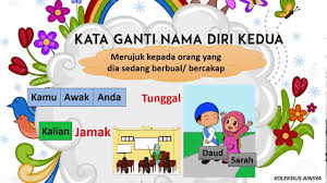 Lagu ini ialah lagu kedua siri zj's nyanyi sambil belajar. Kata Ganti Nama Diri Buku Teks Bahasa Melayu Tahun 3 Jilid 1 Muka Surat 11 Youtube