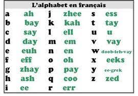 Why learn the french alphabet at all? French Language Lets Learn French Language Together