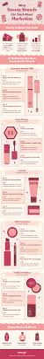 In this article, we have compiled a huge list of attractive, unique, and creative lash business name ideas to help you find the right name for your business. Marketing Lessons From The Biggest Names In Beauty Christina Giordano Consulting