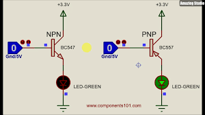 By faraday's law of induction: Pin On Tool