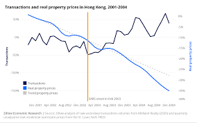 Real estate prices may be dropping in the metro vancouver but housing is still by no means a bargain. Information From Past Pandemics And What We Can Learn A Literature Review Zillow Research