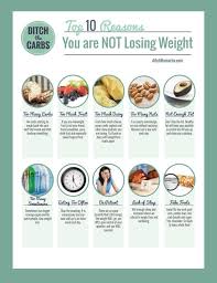 top 10 reasons youre not losing weight on a low carb diet