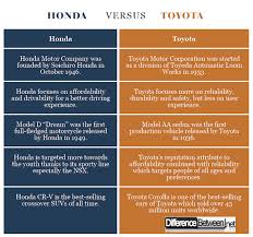 Difference Between Honda And Toyota Difference Between