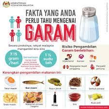 Dalam makanan kemasan, yang biasa ditampilkan bukanlah garam, melainkan natrium atau sodium (bagian dari garam). íŠ¸ìœ„í„°ì˜ Kkmalaysia ë‹˜ Kawal Pengambilan Garam Seharian Berapakah Garam Yang Perlu Diambil