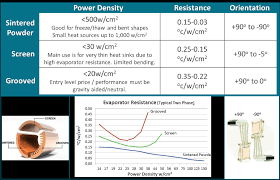 Heat Pipes Technology Performance Shapes Celsia