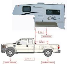 Phoenix camper buyers guide truck camper custom campers slide in camper : Truck Camper Size Chart Detikak
