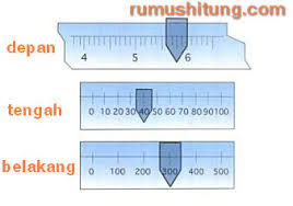 Gambar (1.10) merupakan neraca ohaus dua lengan. Neraca Ohaus Dua Lengan Dan Tiga Lengan
