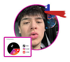 Top 20 Influencers in Chile in 2025