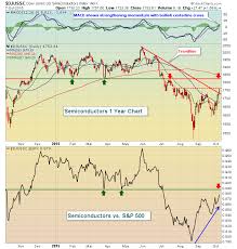 60 Minute Negative Divergences Wreaking Havoc Trading