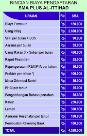 We did not find results for: Rincian Biaya Pondok Pesantren Al Ittihad Cianjur Facebook