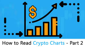 Learn How To Read Crypto Charts Ultimate Guide Part 2